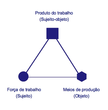 Anatomia de um sistema de inteligência artificial 