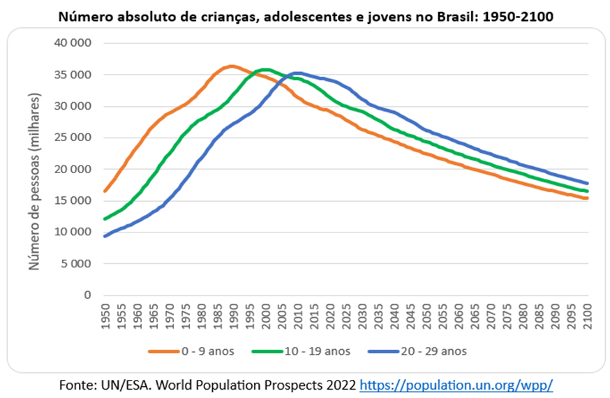 12 - Qual a relação de sentido estabelecida pela disposição das