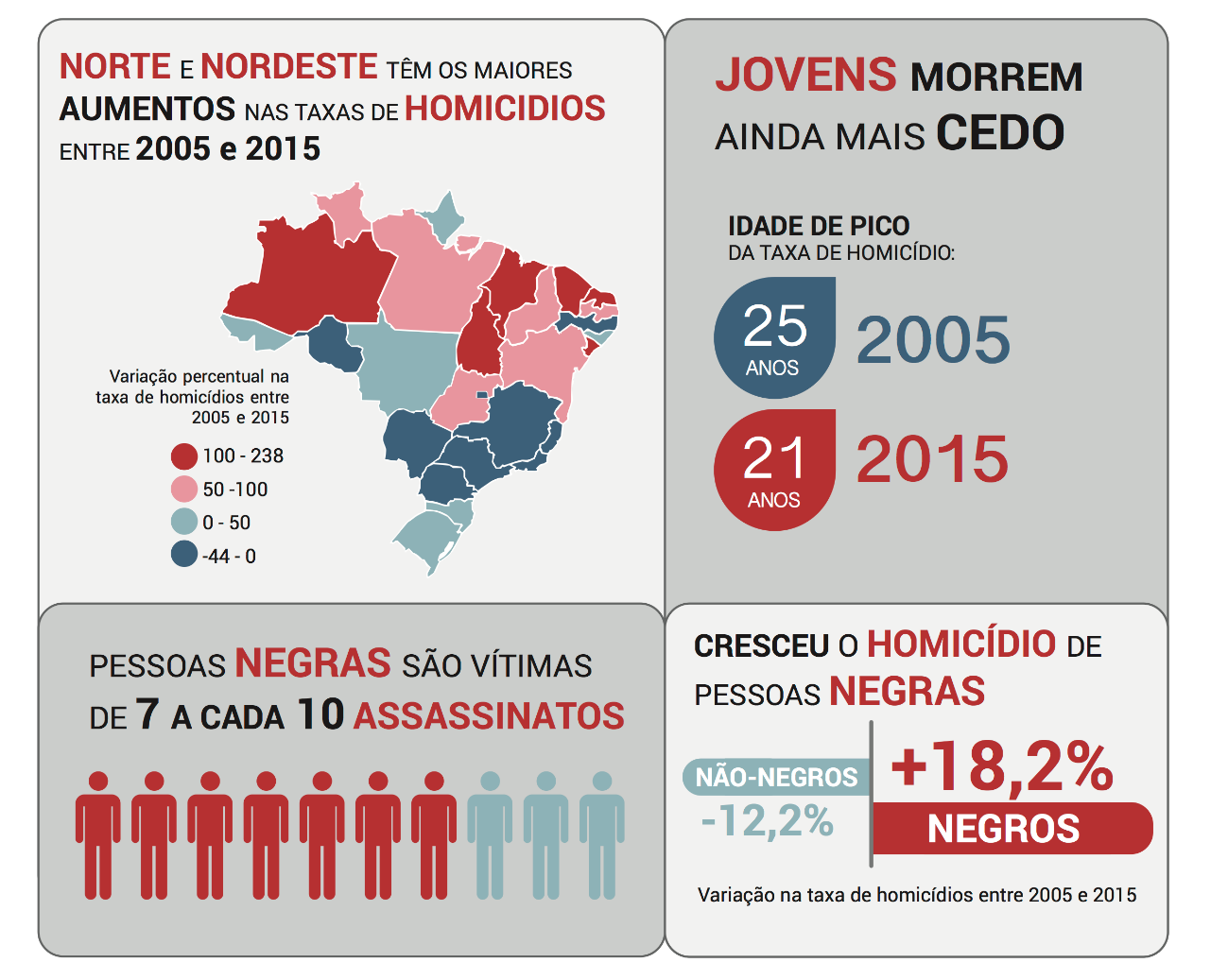 Quem morre mais por violência doméstica no Brasil?