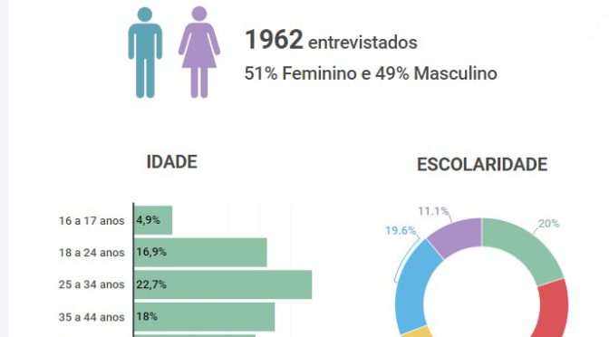 Por que os brasileiros pouco se envolvem nas políticas públicas de ciência?