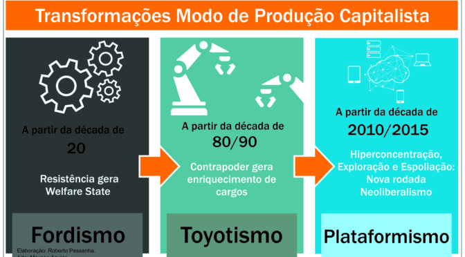 Commoditificação de dados, concentração econômica e controle político como elementos da autofagia do capitalismo de plataforma