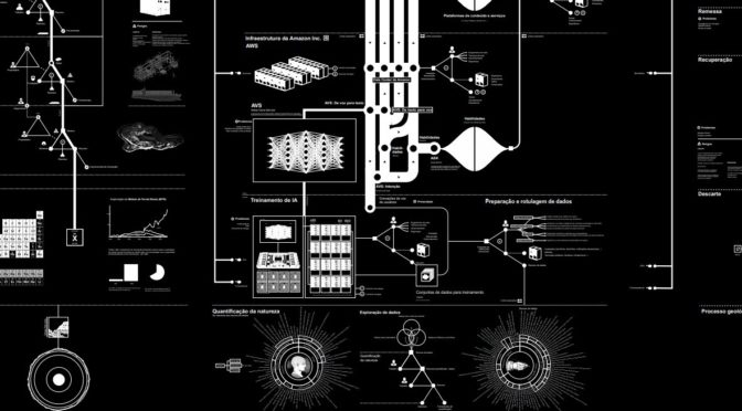 Anatomia de um sistema de inteligência artificial 