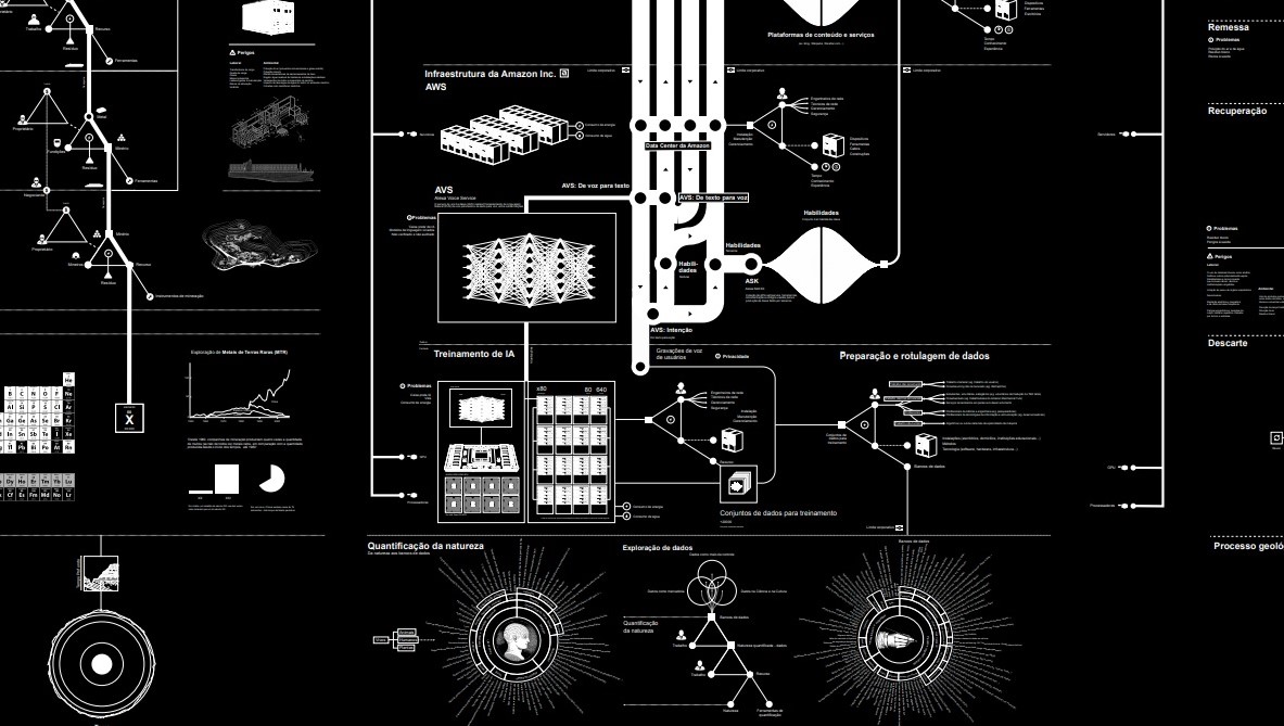 Anatomia de um sistema de inteligência artificial 