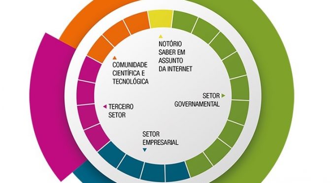 CGI bate 5 milhões de registros “.br” e lidera gestão da internet no país